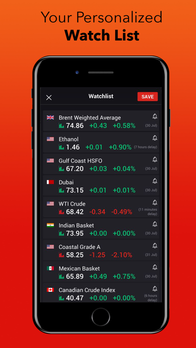 How to cancel & delete OilPrice: Energy News from iphone & ipad 2