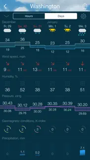 gismeteo lite problems & solutions and troubleshooting guide - 3