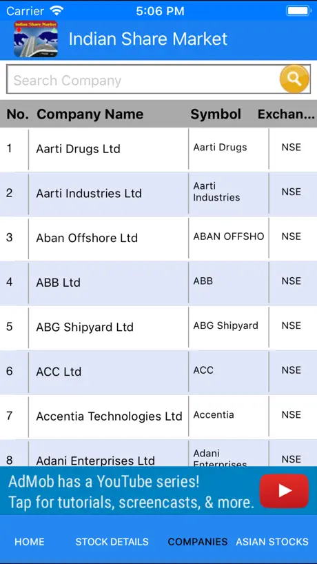 Indian Share Market
