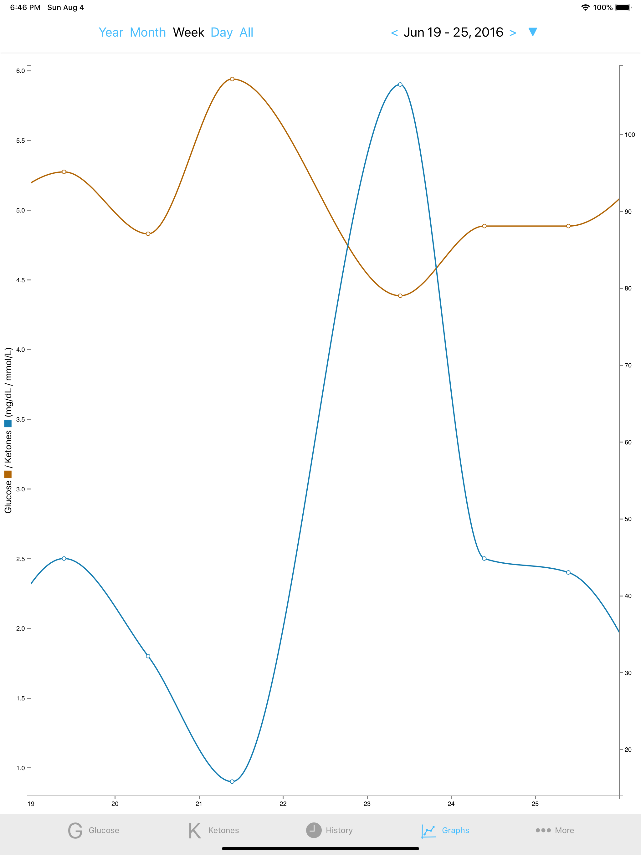 Keto Logger screenshot 6