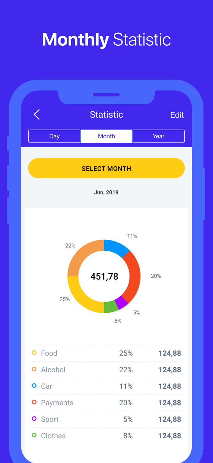 Piggy Money and Expense Tracker