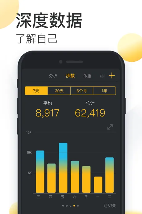 动动-运动计步器和跑步健身减肥教练