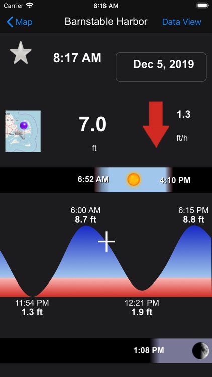 Real Tides & Currents Graph HD