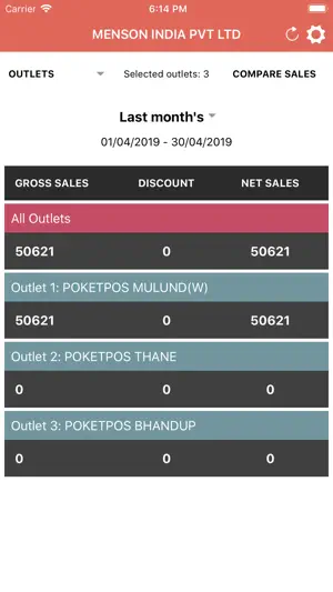 PoketPOS Dashboard screenshot 1