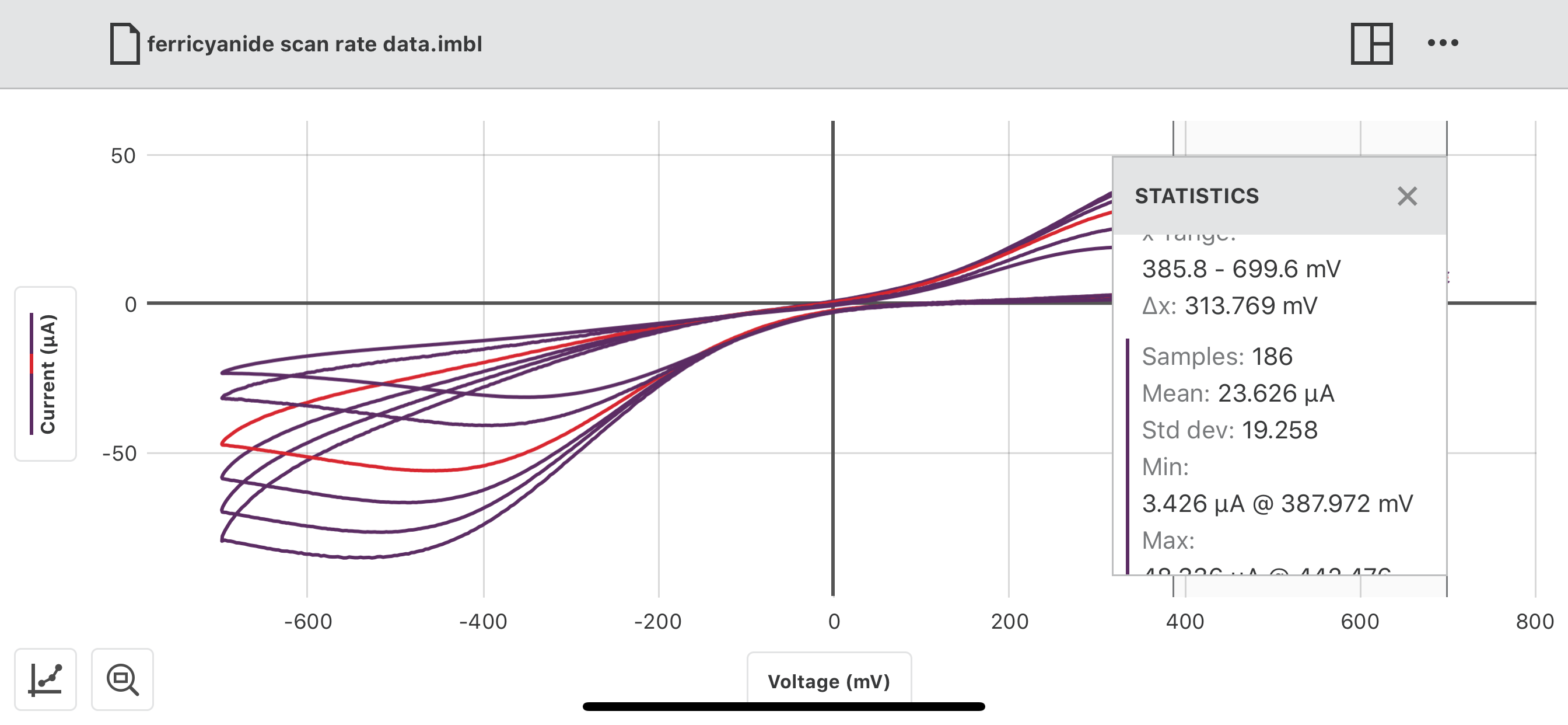 Vernier Instrumental Analysis screenshot 5