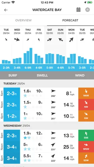 MSW Surf Forecast iPhone-skjermbilde 3