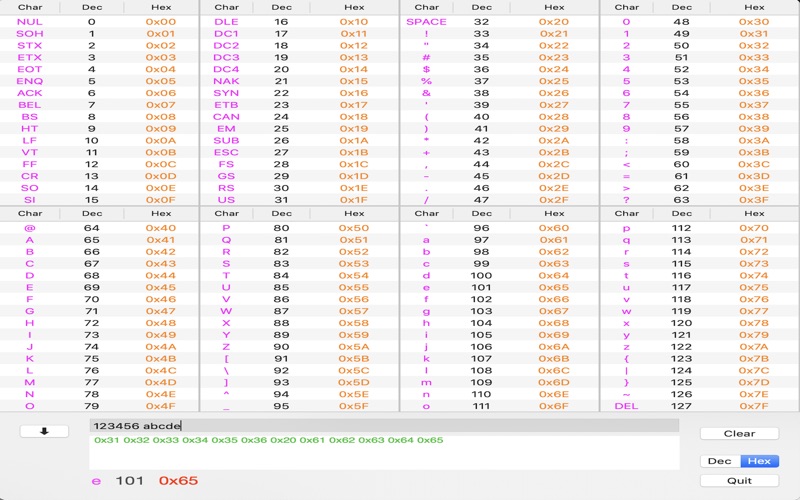 asciitable - ascii char lookup problems & solutions and troubleshooting guide - 2