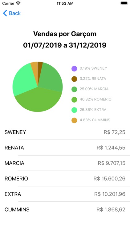 Cummins Admin screenshot-3