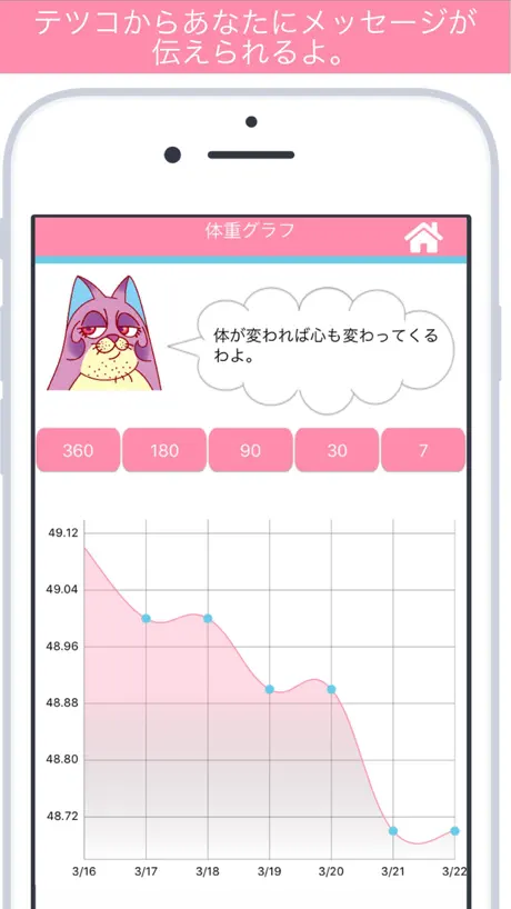 キャロルのダイエット