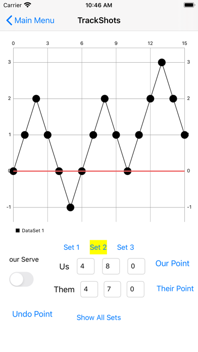 Volleyball - Game Graph Screenshot