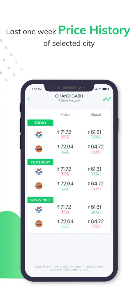 Petrol Diesel Price In India