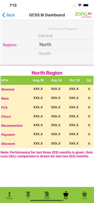 Zong GCSS BI Dashboard(圖3)-速報App