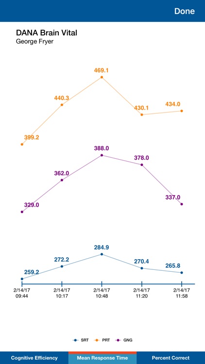 DANA Modular screenshot-3