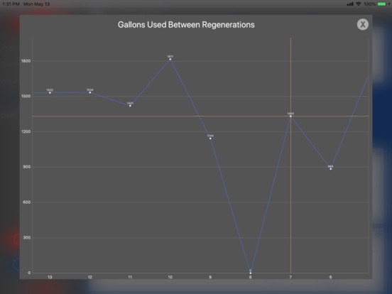 DIAMOND-LINQ iPad screenshot 5 - Lifestyle app