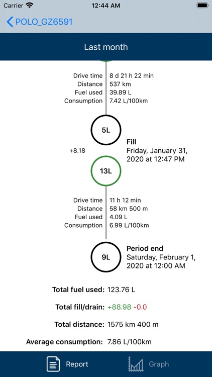 Volgmijnbezit voertuig