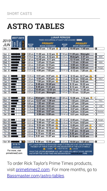 Bassmaster Magazine screenshot-4