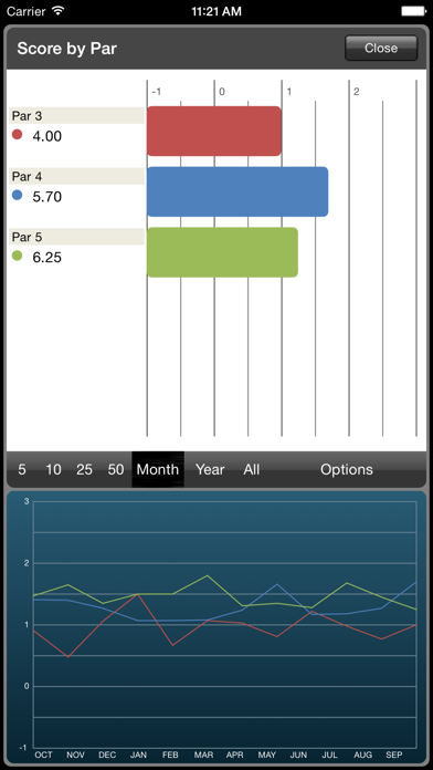 GolfCounterPro Screenshot