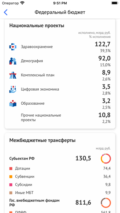 Бюджет.РФ screenshot 3