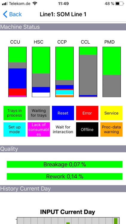 Schneider Mobile ControlCenter