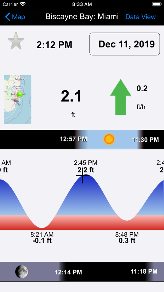 Real Tides & Currents Graph HD - 3.5.10 - (iOS)