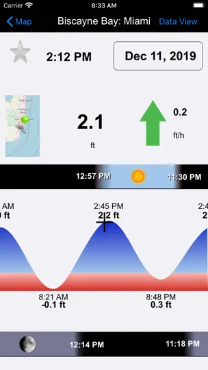 Real Tides & Currents Graph HD iPhone Screenshot 1