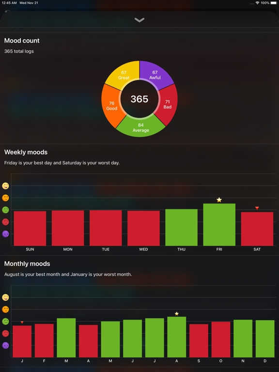 Screenshot #5 pour MoodWell: moody tracker diary