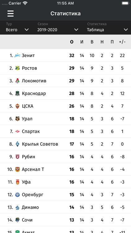 Уфа от СЭ screenshot-4