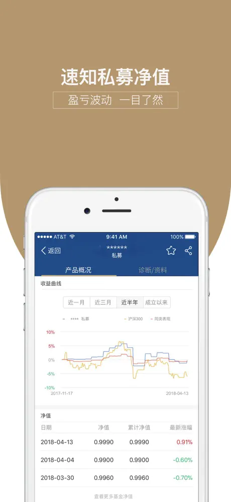 查私募-私募基金合规查询协会平台