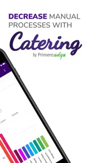 How to cancel & delete k12 catering 1