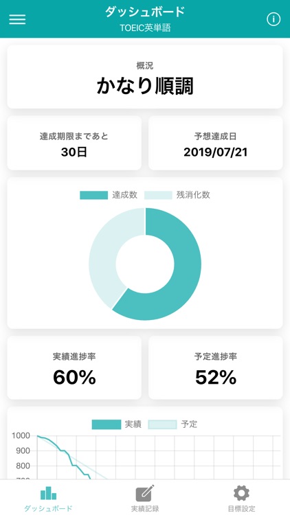 dashlog - 目標管理ダッシュボード