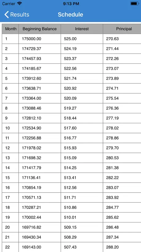 Mortgage Calculator: Home Loan