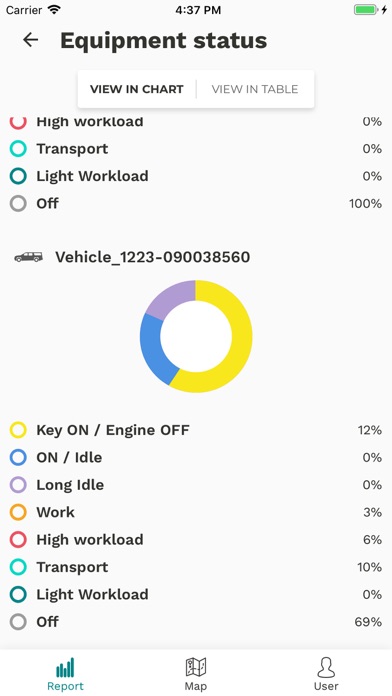 Kubota Intelligence Solutions Screenshot