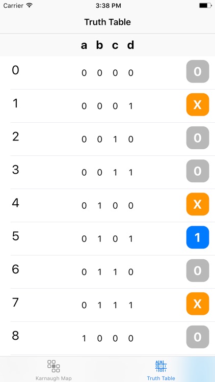 Karnaugh Map Advanced