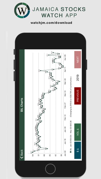 Jamaica Stocks Watch | WatchJM screenshot 3