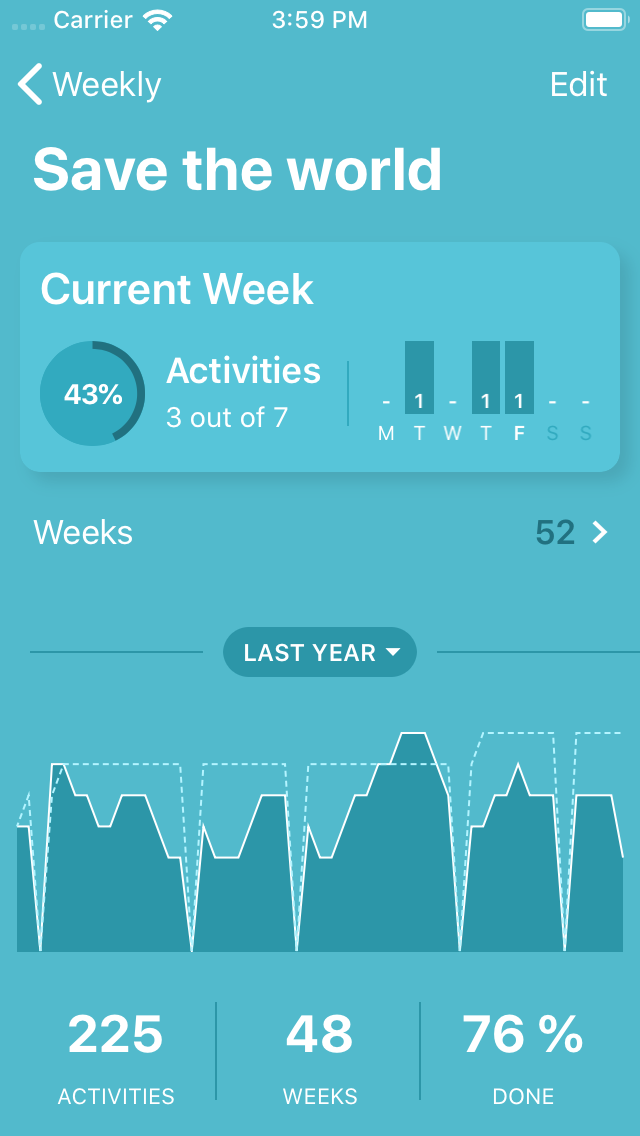 Weekly - Track frequent tasks