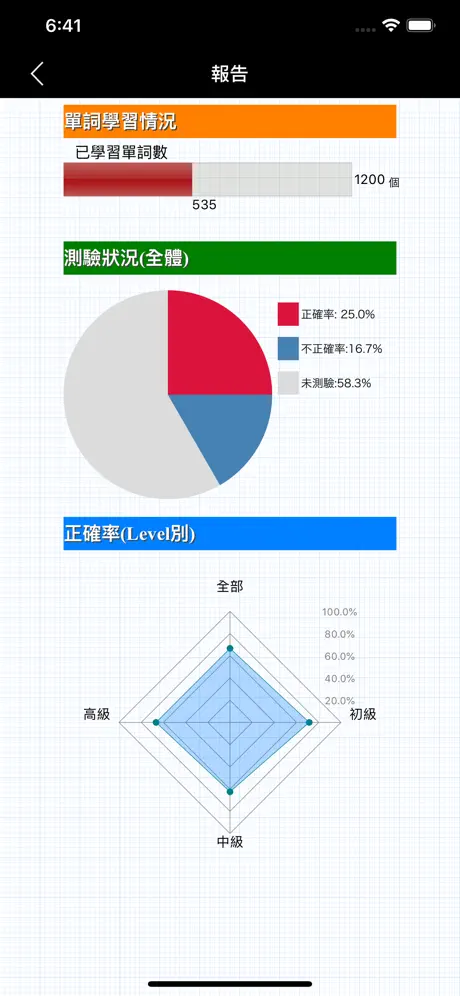 最常用英文片語和慣用語