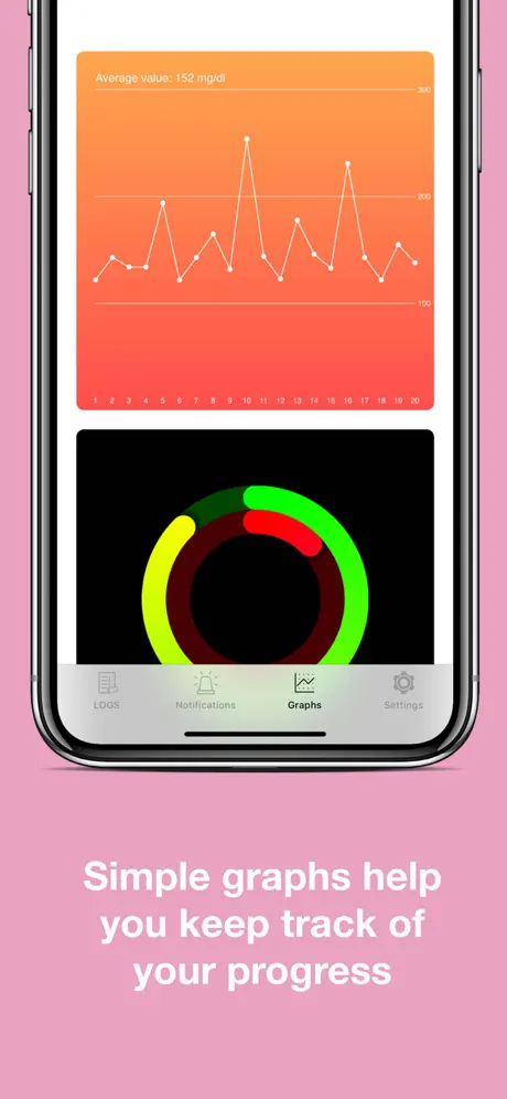 Diabetes Logs
