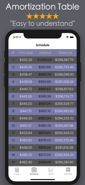 Loan Calculator - Debt Payoff(圖2)-速報App