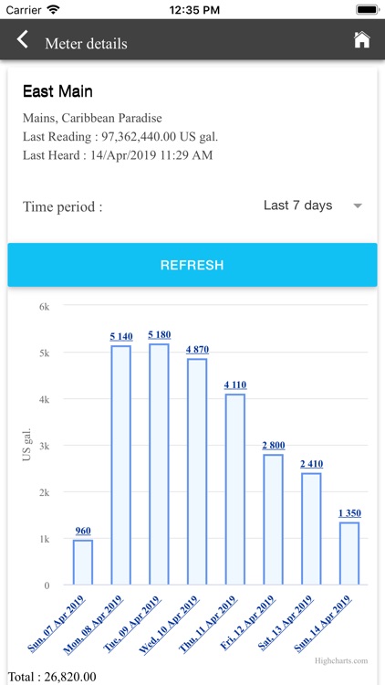 CostWatch Portal screenshot-3