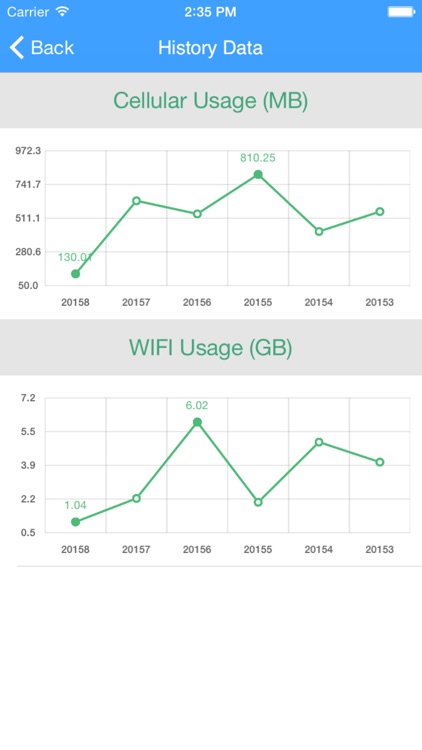 My Data Usage- Cellular Widget screenshot-4