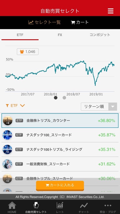 トライオートETF