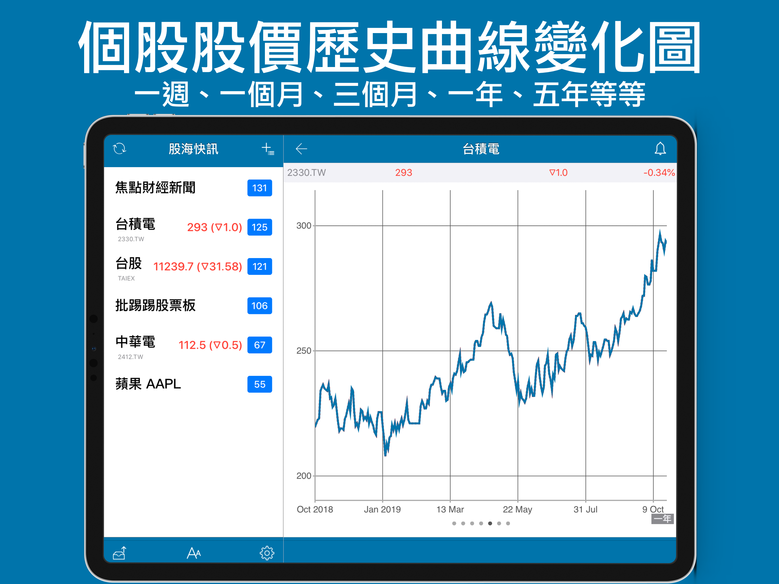 股海快訊