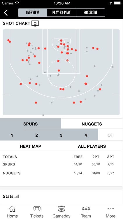 San Antonio Spurs