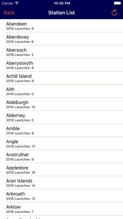 RNLI Pager Screenshot