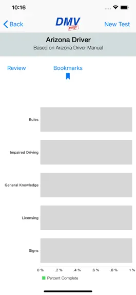 Game screenshot Arizona DMV Test Prep hack