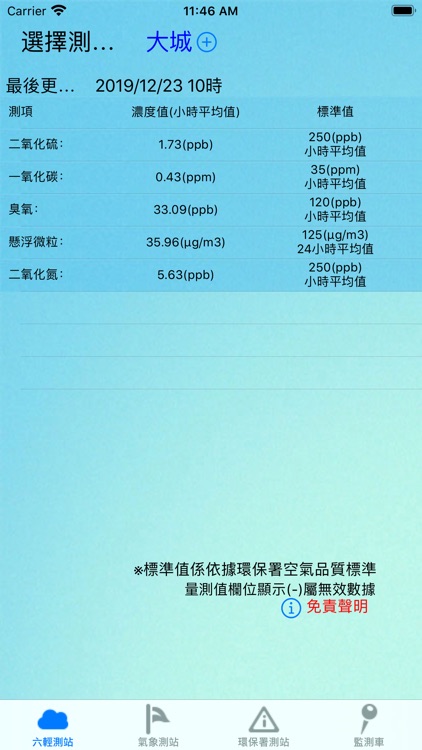 離島工業區空氣品質手機即時查詢