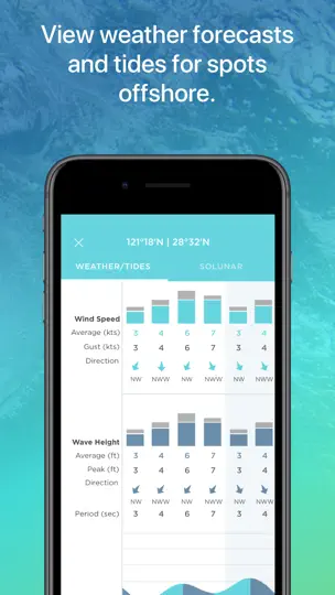FishTrack - Charts & Forecasts iPhone-skjermbilde 2