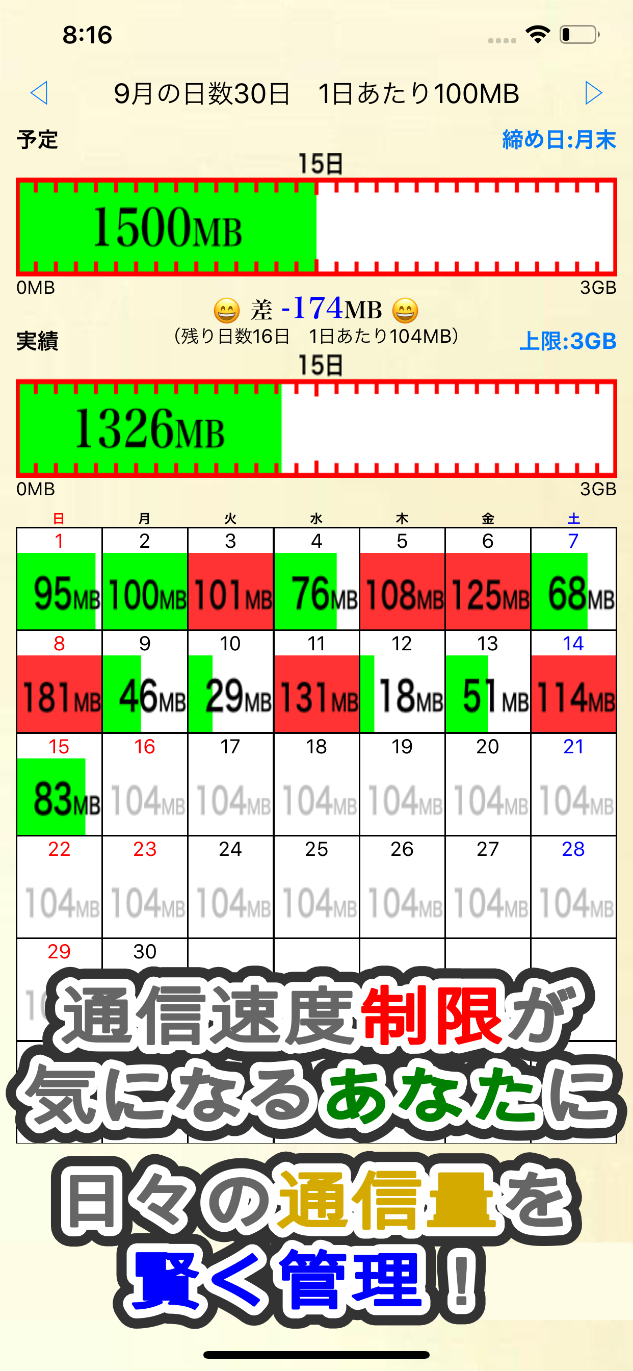 日割り通信量