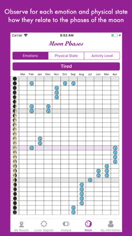 Game screenshot Lunar and Emotional Diagram apk