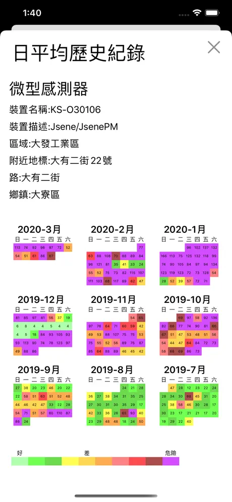 PM2.5 台灣空氣品質